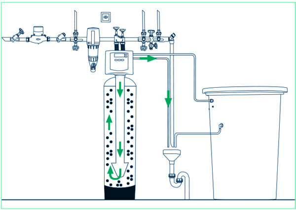 Wasserenthärtung Zubehör Absperrventil EcoWater – Acqua System & Service